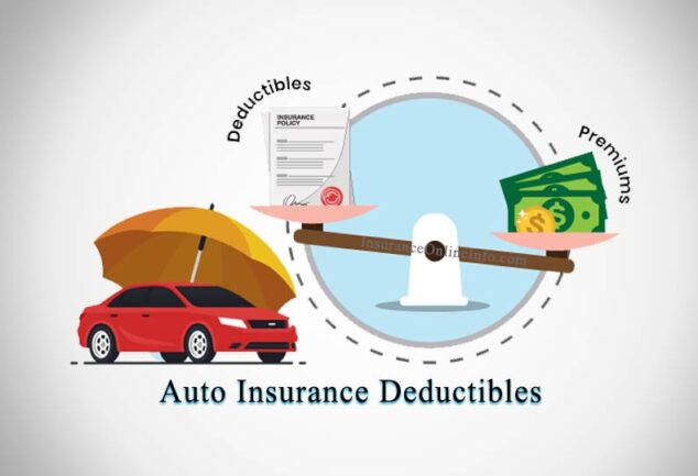 Auto Insurance Deductibles